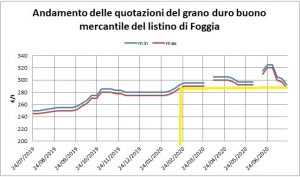 Borsa oggi 11 agosto 2020 hotsell